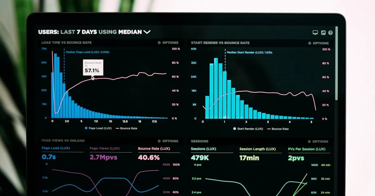 Analytics dashboard on a screen showing charts and graphs, representing 2025 data breach and cybercrime statistics